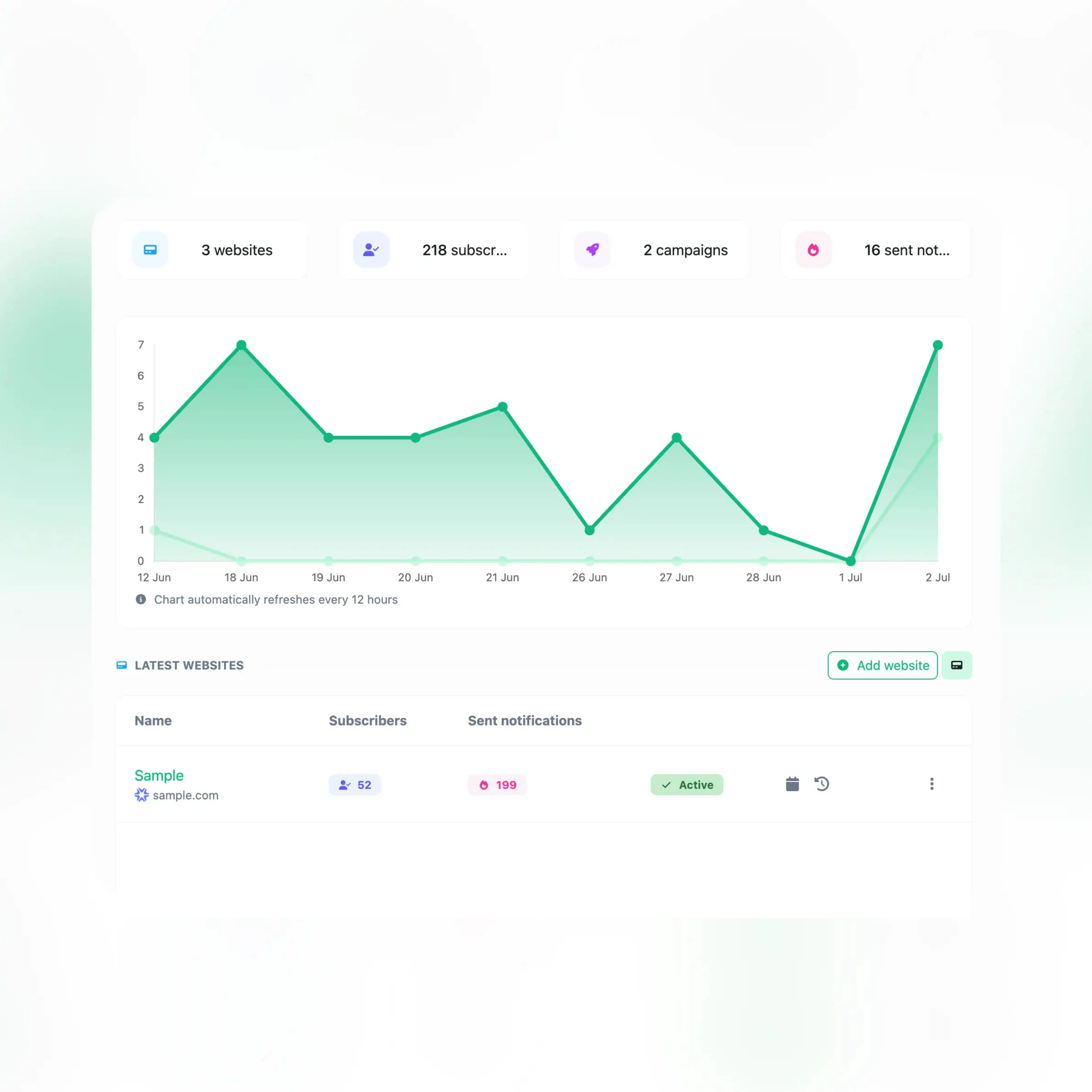 Screenshot of the app data exporting feature and analytics