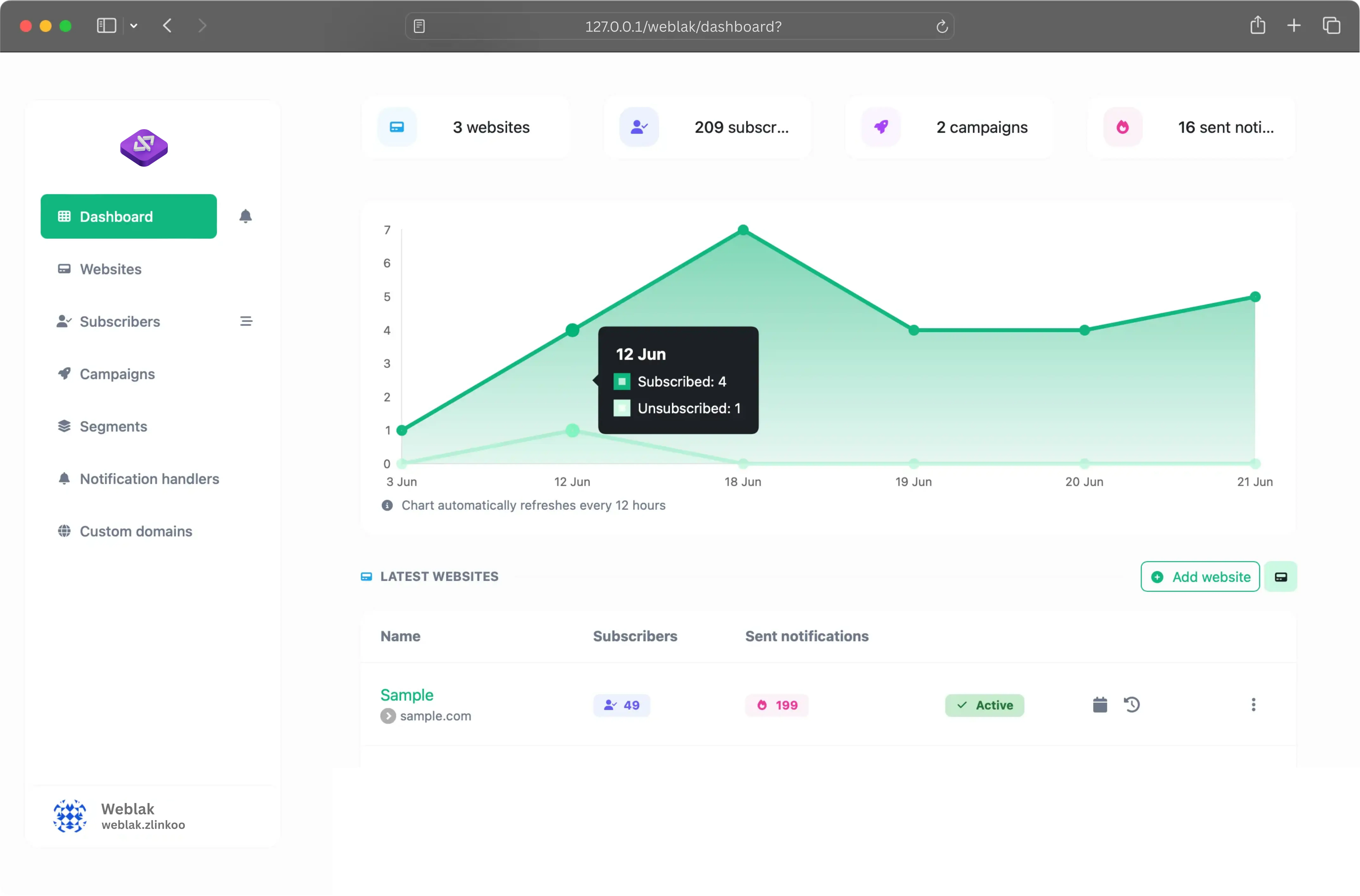 Screenshot of the app dashboard